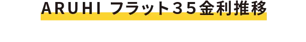 ARUHI フラット３５金利推移