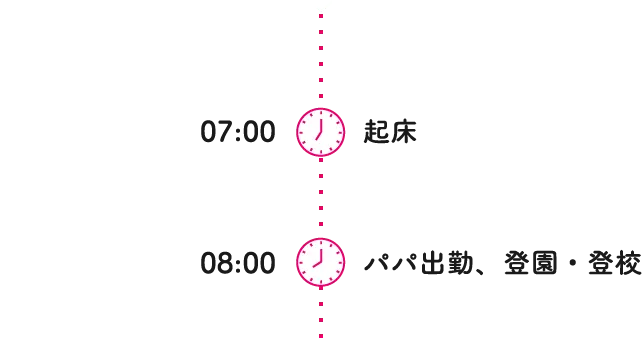 07:30 起床 08:00 出パパ出勤、登園・登校