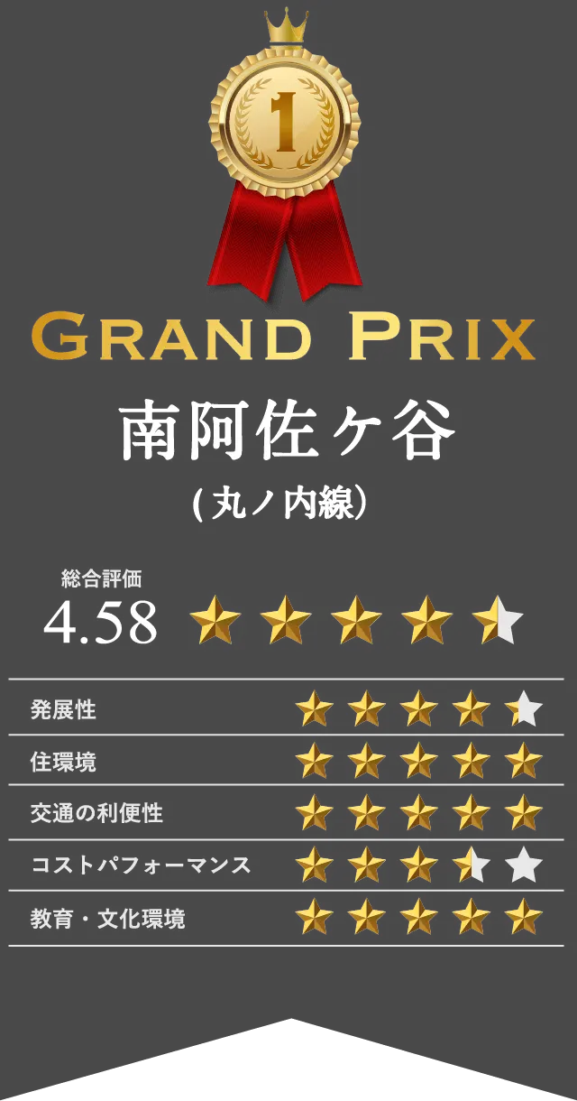 GRAND PRIX 南阿佐ヶ谷（丸ノ内線）