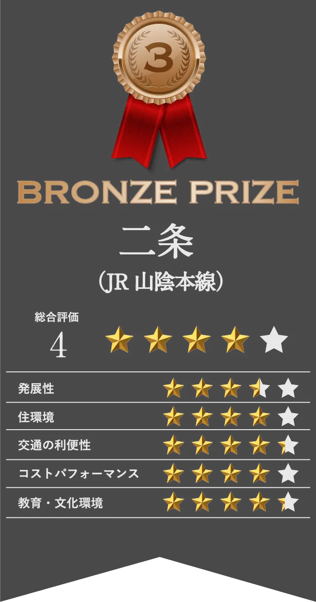 BRONZE PRIZE 二条（JR山陰本線）