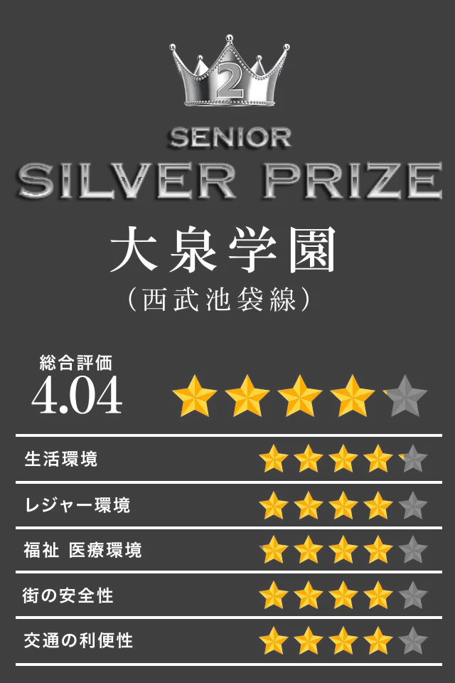 2位 SILVER PRIZE 大泉学園（西武池袋線）