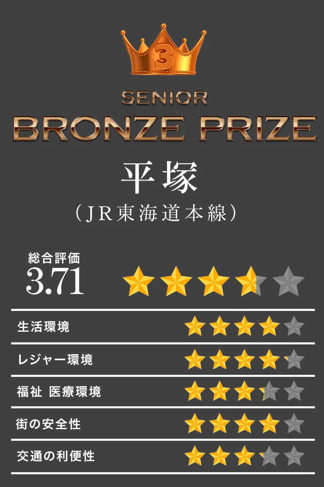 3位 BRONZE PRIZE 平塚（JR東海道本線）