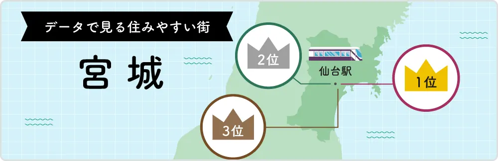 データで見る住みやすい街 宮城