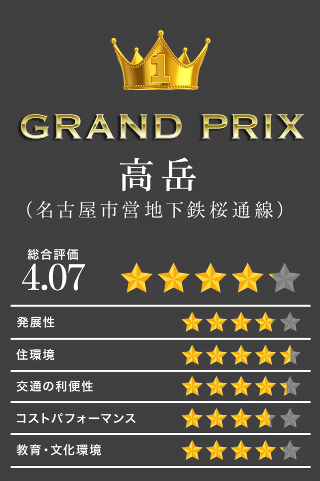 1位 GRAND PRIX 高岳（名古屋市営地下鉄　桜通線）