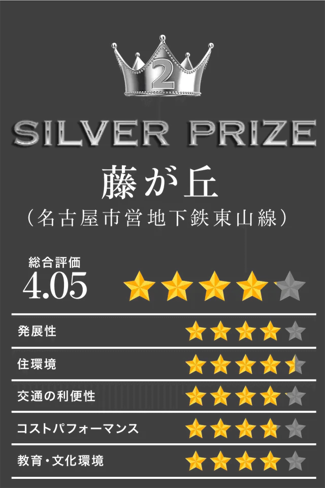 2位 SILVER PRIZE 藤が丘（名古屋市営地下鉄　東山線）