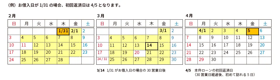 ARUHI スーパーフラット 口座振替の例