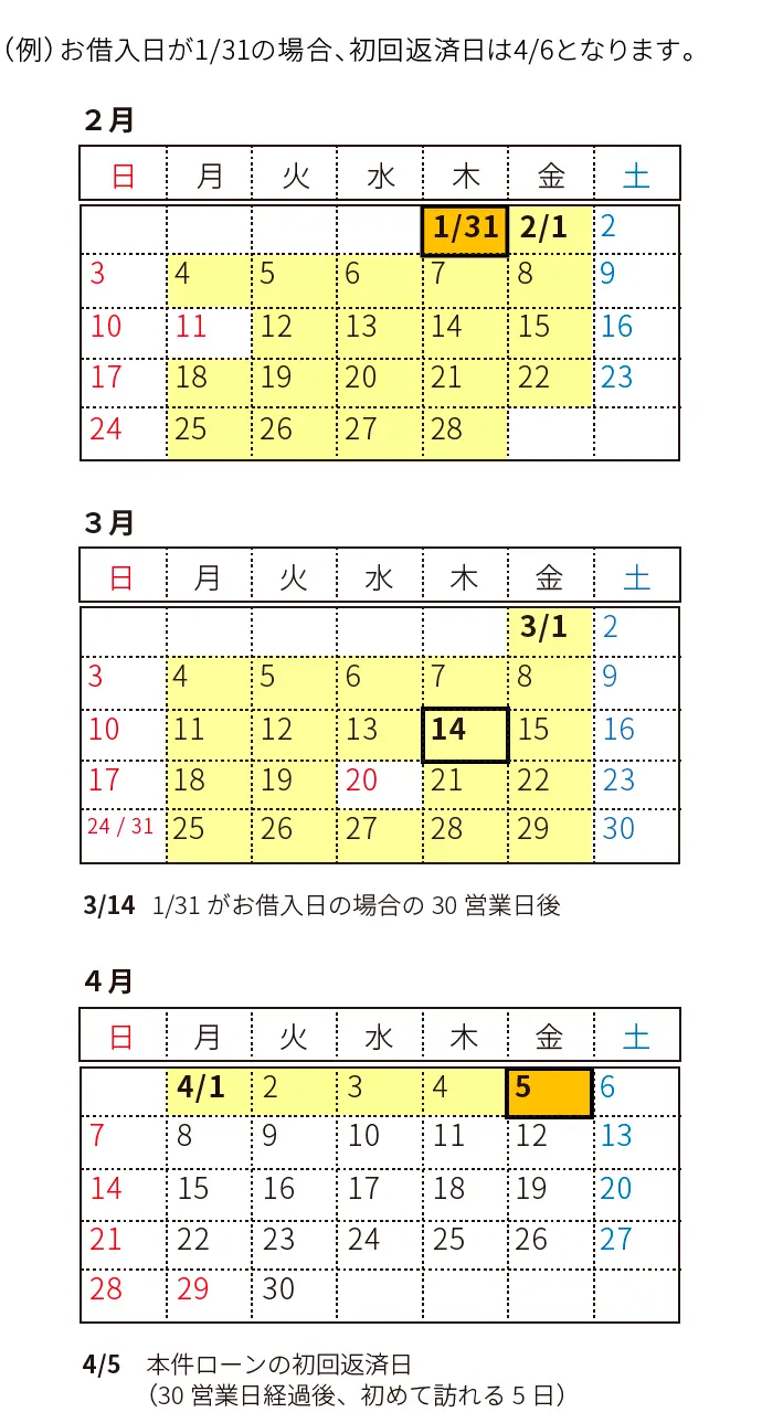 ARUHI スーパーフラット 口座振替の例