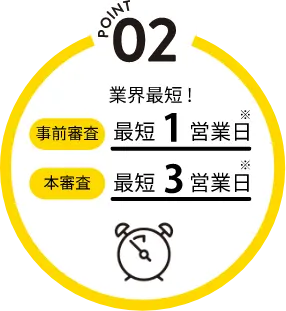 POINT 02　業界最短！　事前審査 最短1営業日　本審査 最短3営業日