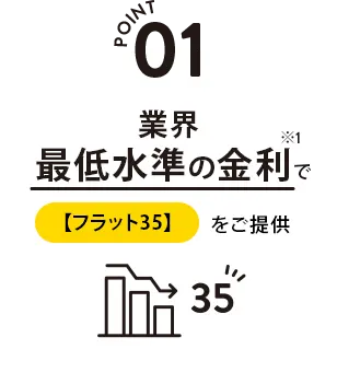 POINT 01　業界最低水準の金利で【フラット３５】をご提供