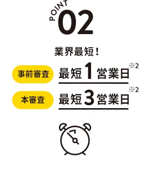 POINT 02　業界最短！　事前審査 最短1営業日　本審査 最短3営業日