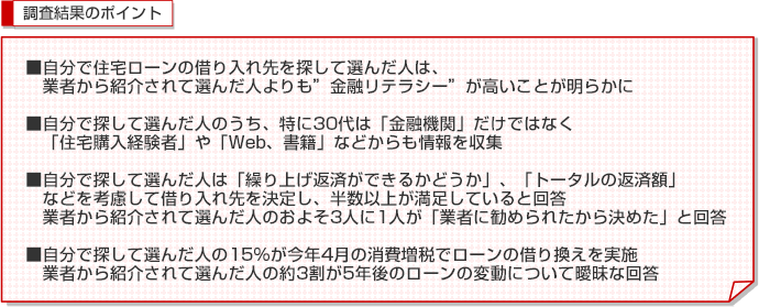 調査結果のポイント■自分で住宅ローンの借り入れ先を探して選んだ人は、業者から紹介されて選んだ人よりも”金融リテラシー”が高いことが明らかに■自分で探して選んだ人のうち、特に30代は「金融機関」だけではなく「住宅購入経験者」や「Web、書籍」などからも情報を収集■自分で探して選んだ人は「繰り上げ返済ができるかどうか」、「トータルの返済額」などを考慮して借り入れ先を決定し、半数以上が満足していると回答　業者から紹介されて選んだ人のおよそ3人に1人が「業者に勧められたから決めた」と回答■自分で探して選んだ人の15％が今年4月の消費増税でローンの借り換えを実施　業者から紹介されて選んだ人の約3割が5年後のローンの変動について曖昧な回答