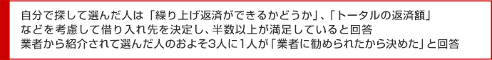 自分で探して選んだ人は「繰り上げ返済ができるかどうか」、「トータルの返済額」などを考慮して借り入れ先を決定し、半数以上が満足していると回答　業者から紹介されて選んだ人のおよそ3人に1人が「業者に勧められたから決めた」と回答