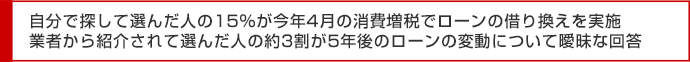 自分で探して選んだ人の15％が今年4月の消費増税でローンの借り換えを実施　業者から紹介されて選んだ人の約3割が5年後のローンの変動について曖昧な回答