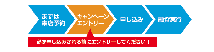 キャンペーン対象となるには？