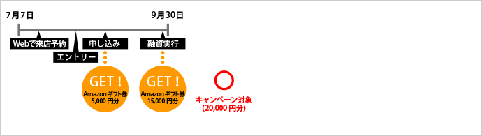 借り入れの場合のイメージ