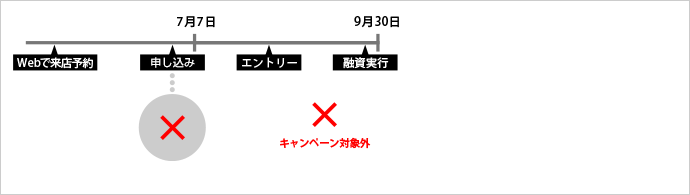 借り換えの場合のイメージ