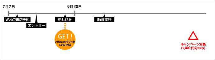 借り換えの場合のイメージ