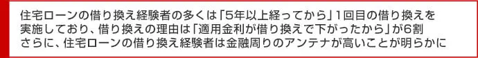 住宅ローンの借り換え経験者の多くは「5年以上経ってから」1回目の借り換えを実施しており、借り換えの理由は「適用金利が借り換えで下がったから」が6割　さらに、住宅ローンの借り換え経験者は金融周りのアンテナが高いことが明らかに