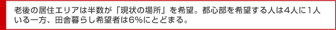 老後の居住エリアは半数が「現状の場所」を希望。都心部を希望する人は4人に1人いる一方、田舎暮らし希望者は6％にとどまる。