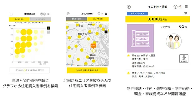 「家探しじっくり検討サイト『イエトヒト』」