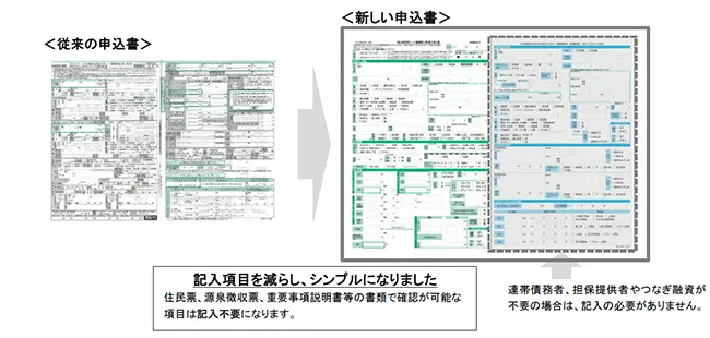 住宅ローン申込書の記入項目が最大50%減に