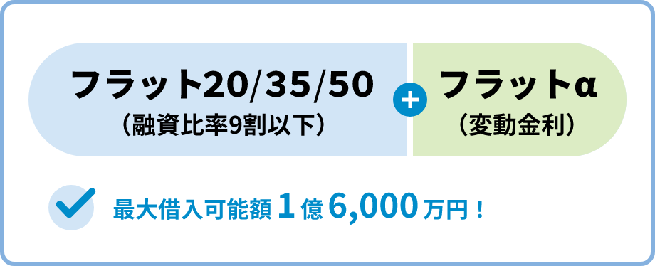 フラット20またはフラット35またはフラット50(融資比率9割以下)＋フラットα(変動金利)。最大借入可能額1億6,000万円！