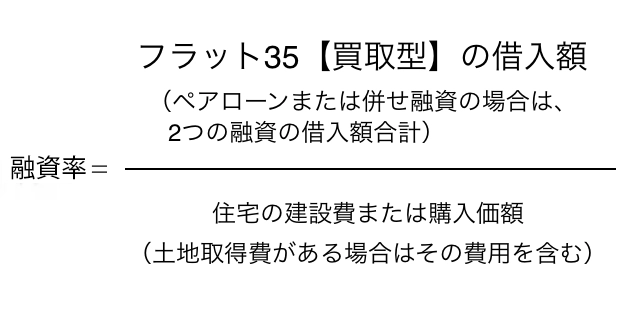 融資率の計算式