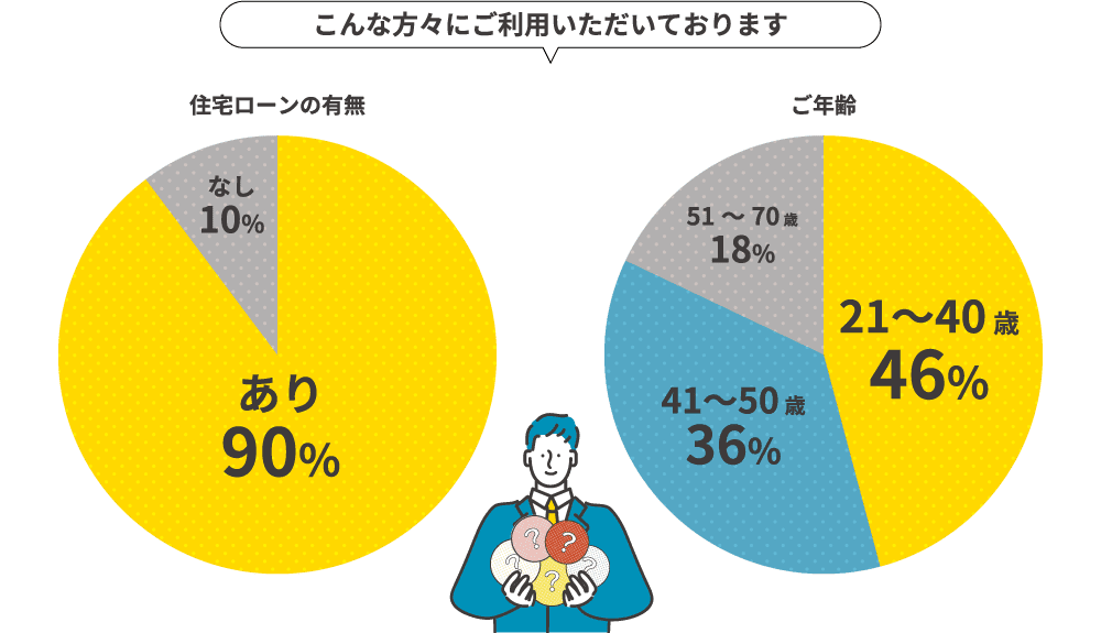 ご利用者