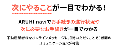 次にやることが一目でわかる！ ARUHI naviでお手続きの進行状況や次に必要なお手続きが一目でわかる 不動産業者様をオンラインメッセージに招待いただくことで3者間のコミュニケーションが可能