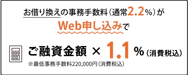 お借り換えの事務手数料（通常2.2％）がWeb申し込みで ご融資金額（※最低事務手数料220,000円（消費税込））×1.1%（消費税込）