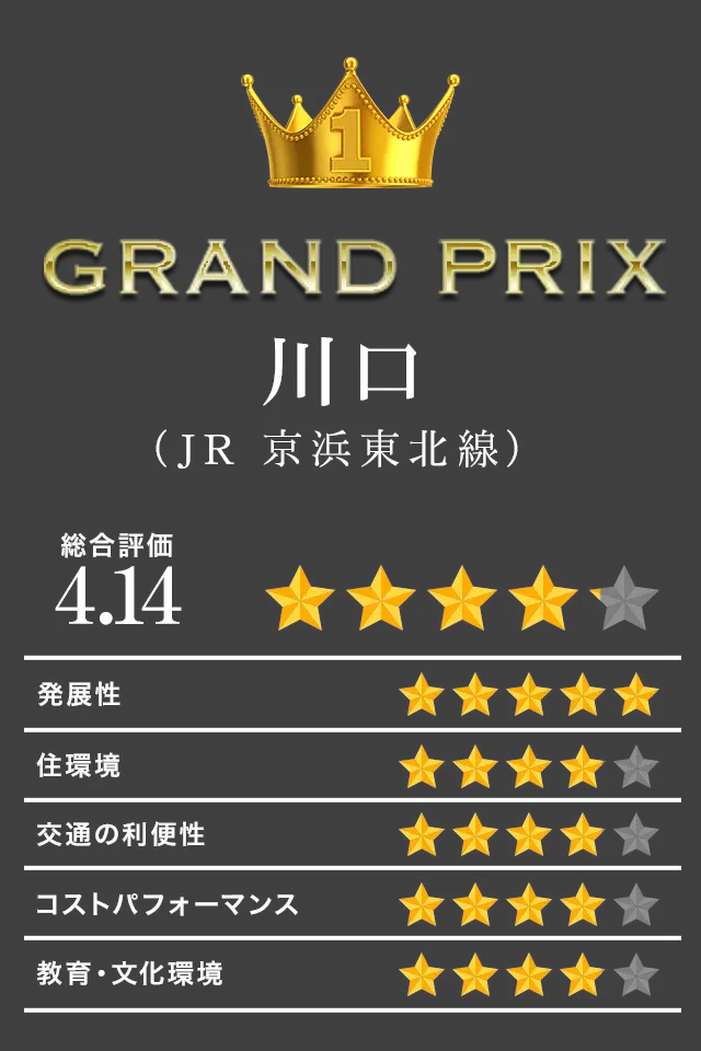 1位 GRAND PRIX 川口（JR 京浜東北線）