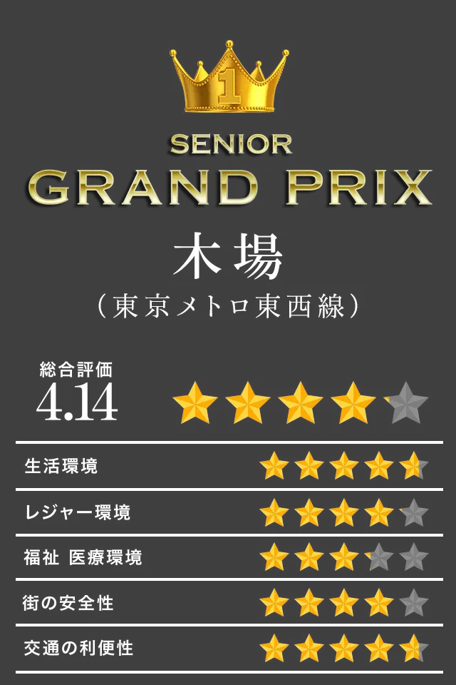 1位 GRAND PRIX 木場（東京メトロ東西線）
