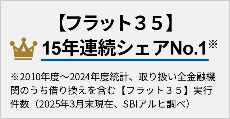 【フラット35】15年連続シェアNo.1